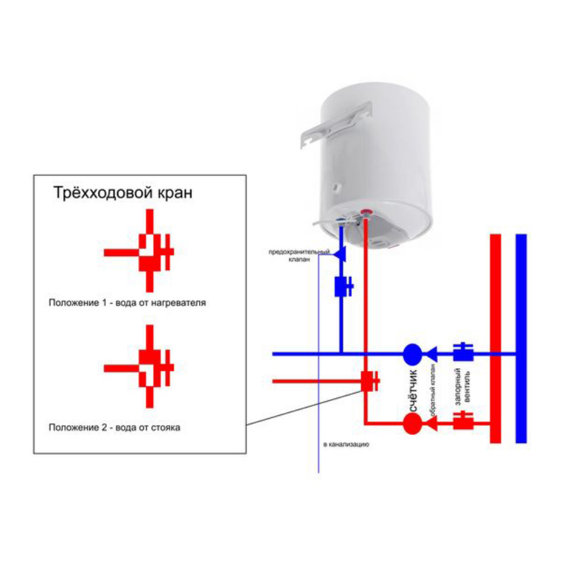 Подключение накопительного водонагревателя к водопроводу схема с обратным клапаном