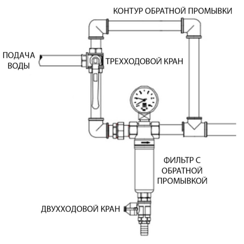 Гидролок подключение схема