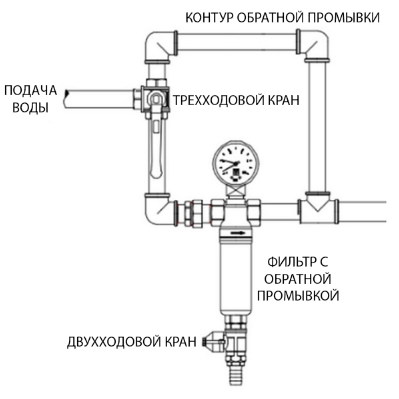 Кран трехходовой схема подключения